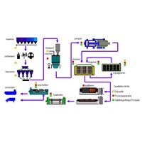 productieproces kool en grafiet